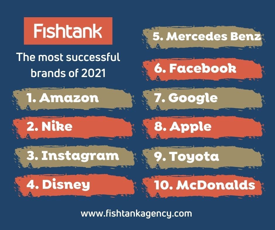 The most successful brands of 2021 revealed