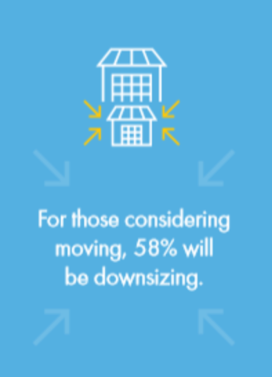 What will offices look like post Covid-19