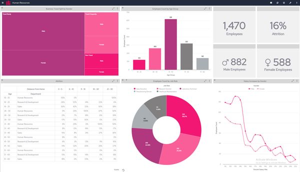 TAAP partners with Panintelligence to deliver no-code, low-code business intelligence